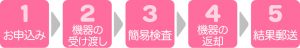 相馬郡新地町渡辺病睡眠時無呼吸症候群簡易検査SASの流れ