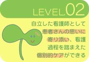渡辺病院看護部の専門職としての能力開発レベル2