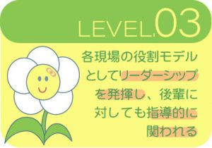 渡辺病院看護部の専門職としての能力開発レベル3