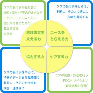 渡辺病院看護部のクリニカルラダーについて