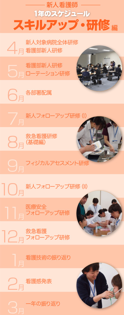 渡辺病院新人看護師1年のスケジュールスキルアップ・研修編